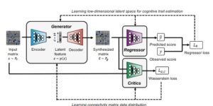 Task-guided Generative Adversarial Networks for Synthesizing and Augmenting Structural Connectivity Matrices for Connectivity-Based Prediction