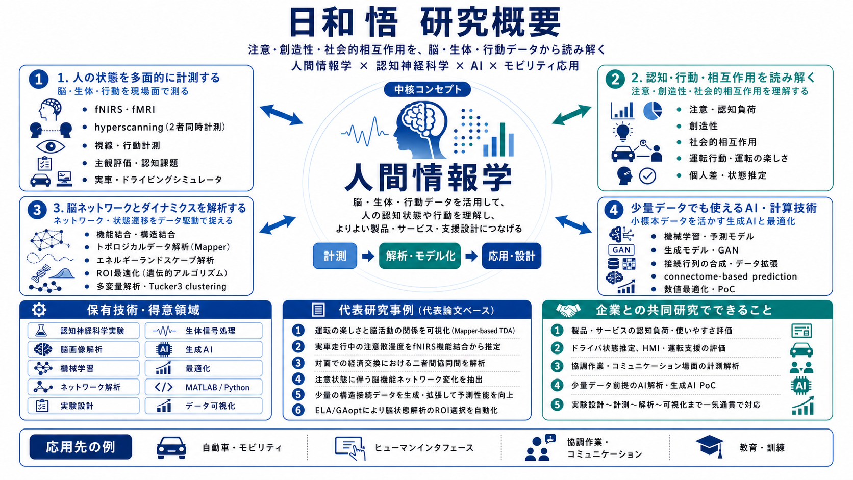 研究概要図のサムネイル